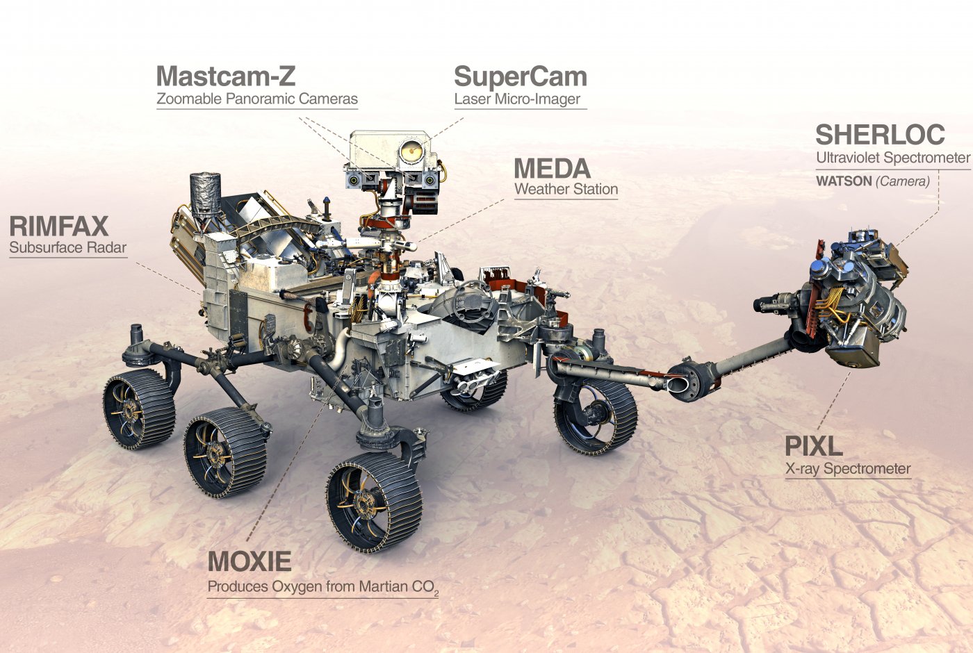 a drawing of a the rover with the instruments it carries