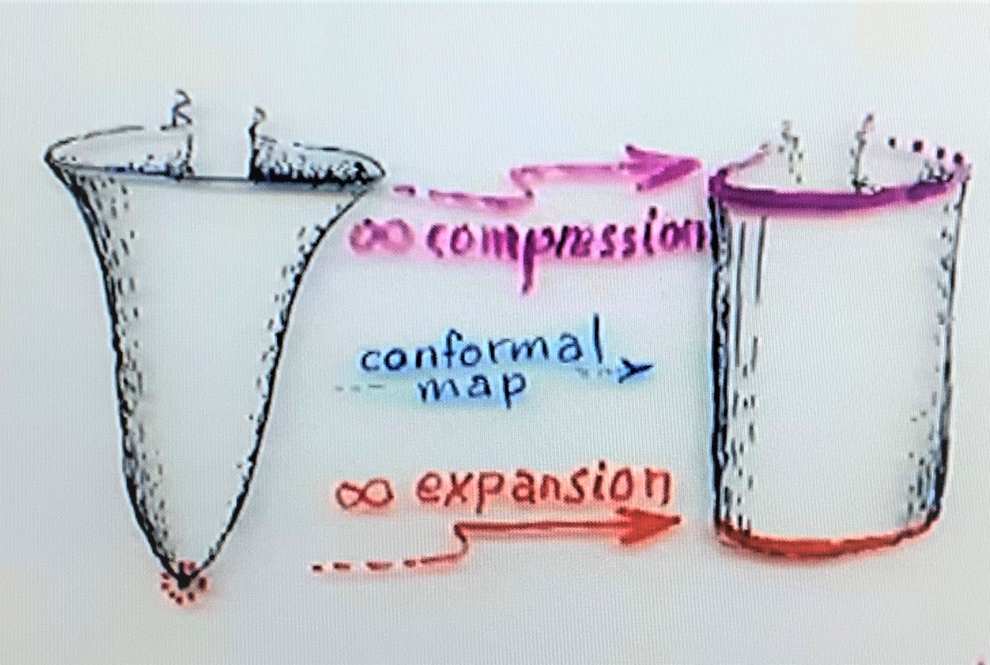 conformal transformation
