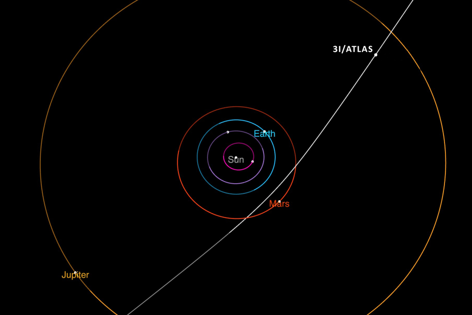 Drawing of Comet3iATLAS  trajectory